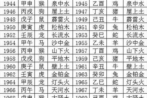 1963五行属什么|1963年五行属什么